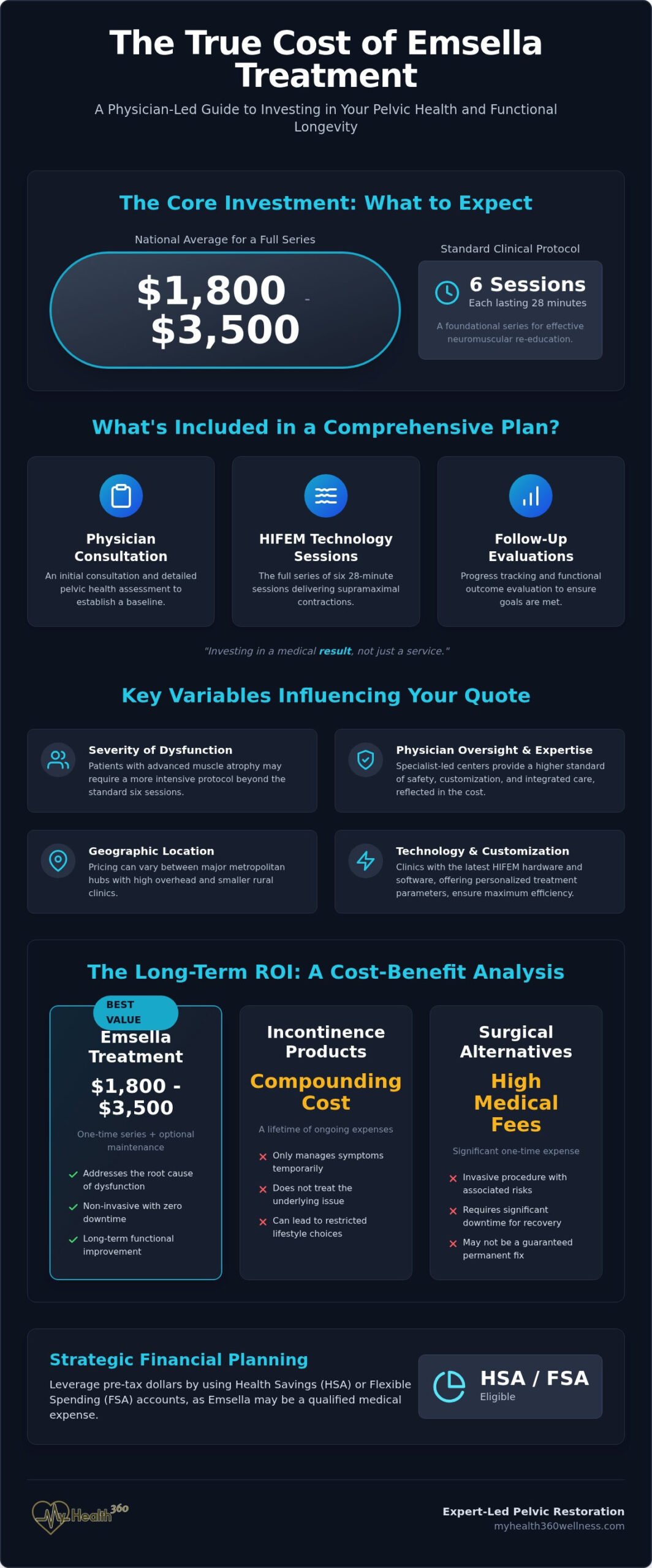 Emsella Treatment Cost in 2026: A Physician-Led Guide to Value and Results