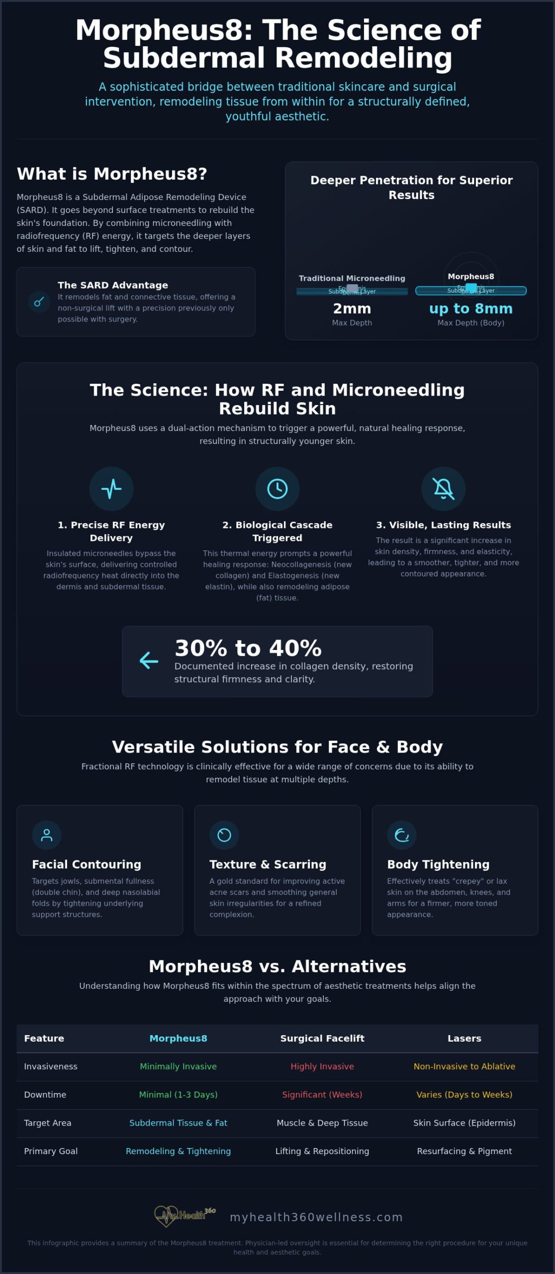 Mastering Skin Rejuvenation: The Comprehensive Guide to Morpheus8 Treatment in 2026