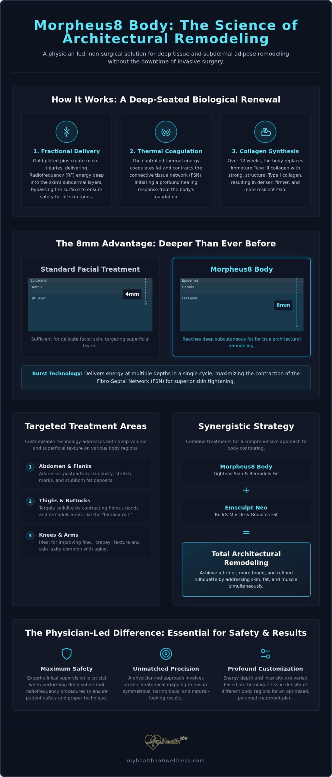 Morpheus8 Body: The Definitive Guide to Subdermal Adipose Remodeling