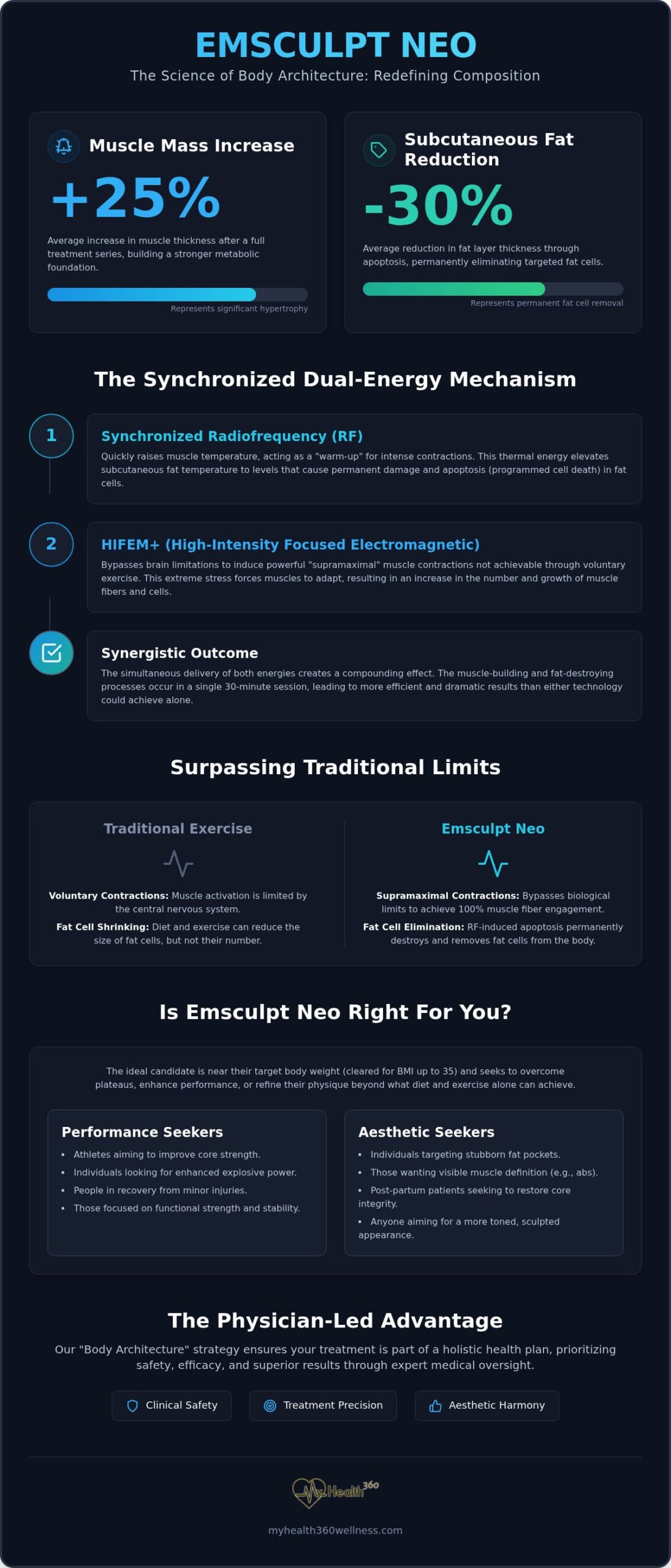 Emsculpt Neo: The Physician-Led Guide to Body Contouring and Performance in 2026