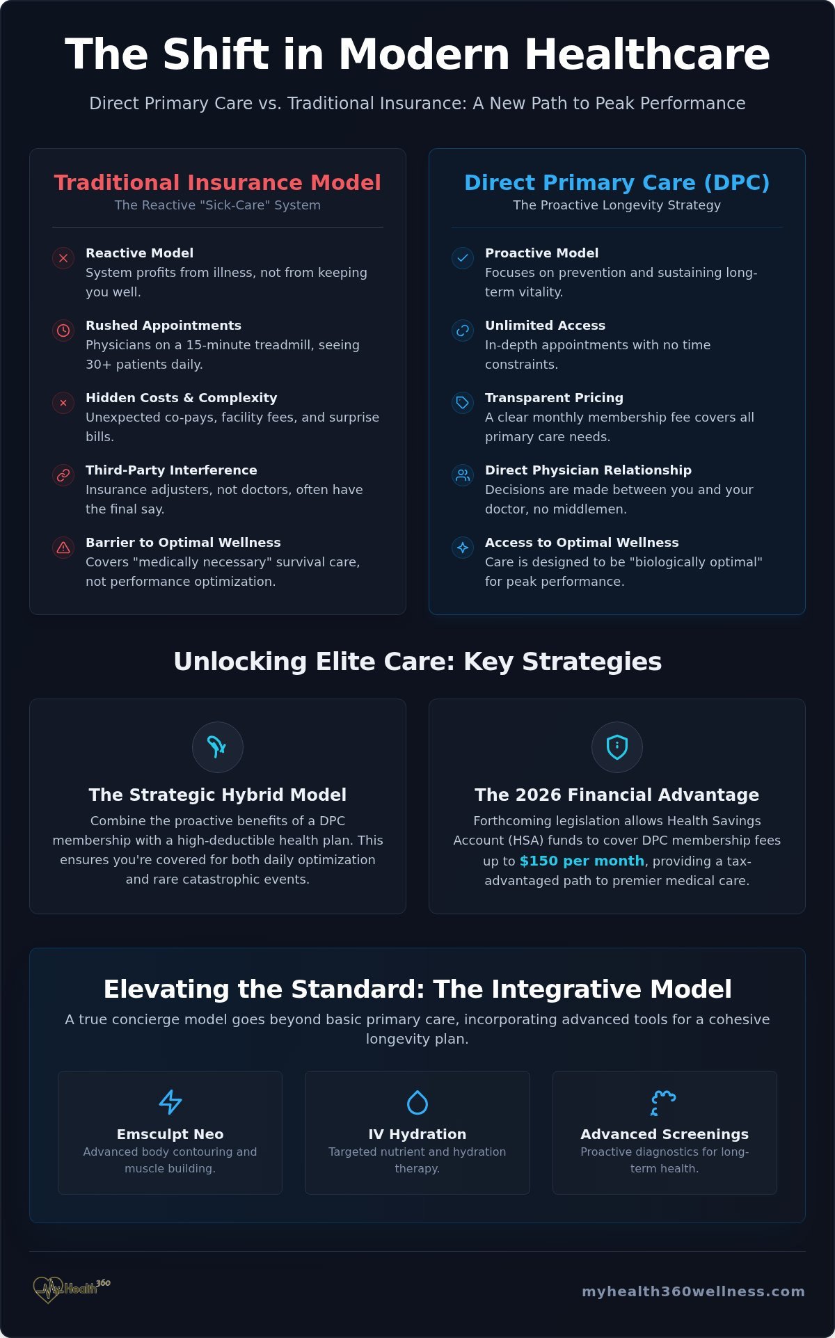 Direct Primary Care vs. Insurance: Choosing the Path to Longevity in 2026