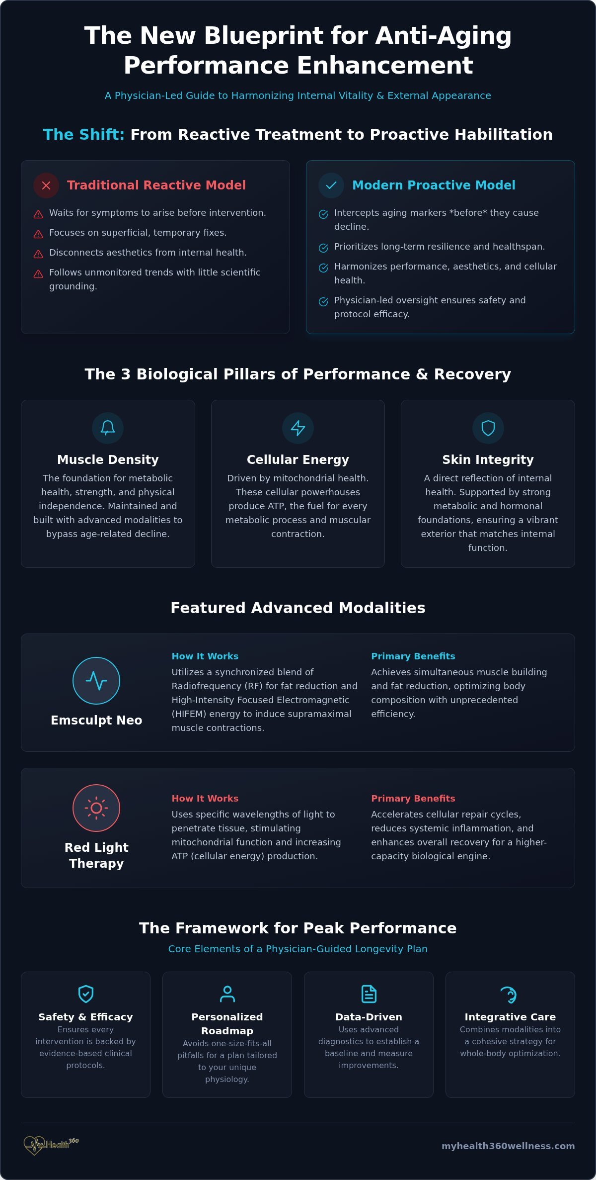 Anti-Aging Performance Enhancement: The Physician-Led Guide to Longevity