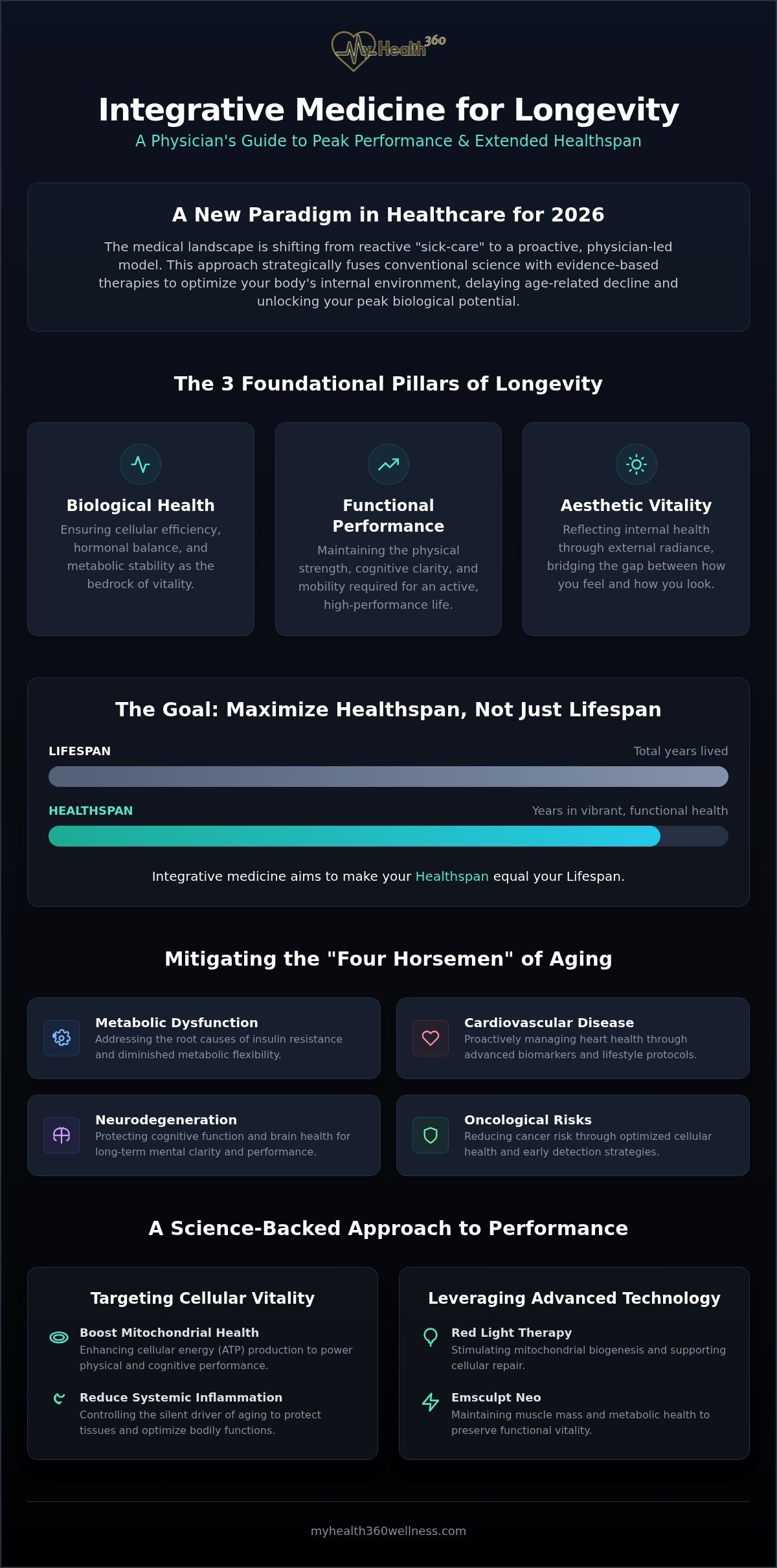 Integrative Medicine for Longevity: A Physician's Guide