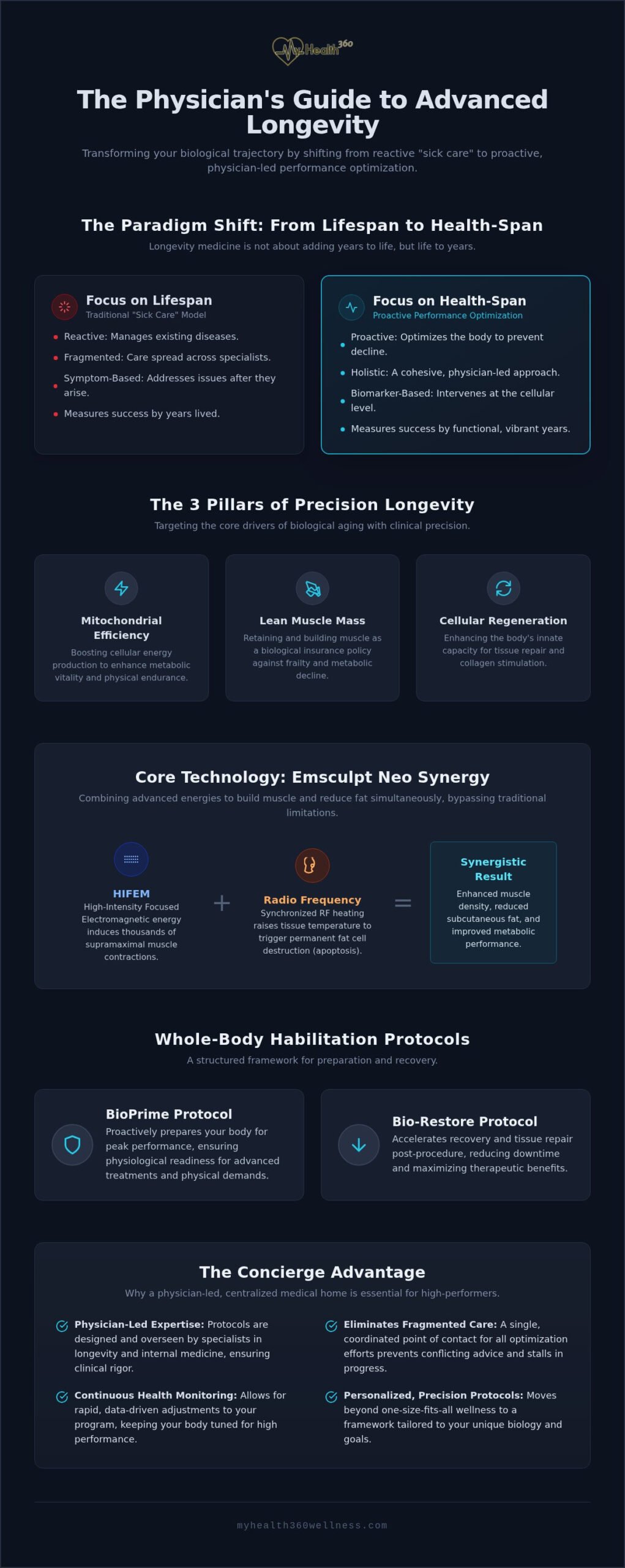 Longevity Medicine Treatments: The 2026 Physician-Led Guide to Health Optimization