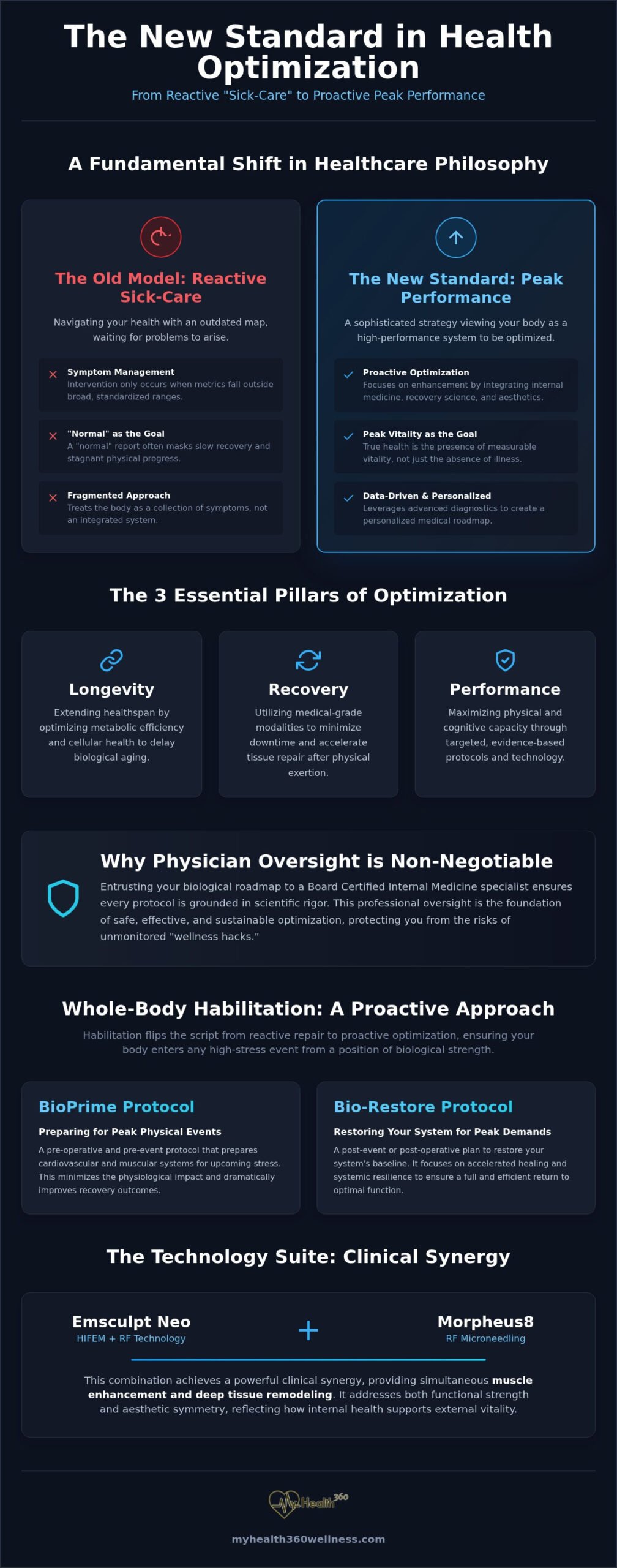 Peak Performance Medical Solutions: A Physician’s Guide to Longevity and Optimization