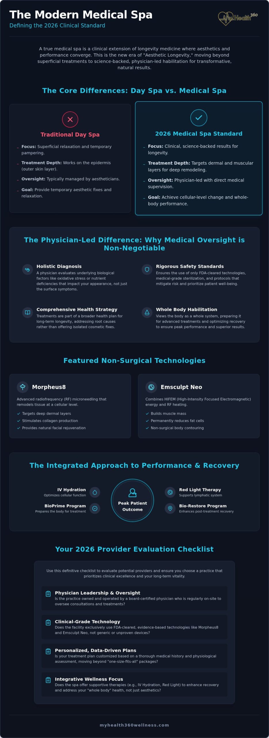 The Evolution of the Medical Spa: A 2026 Guide to Physician-Led Aesthetic Longevity