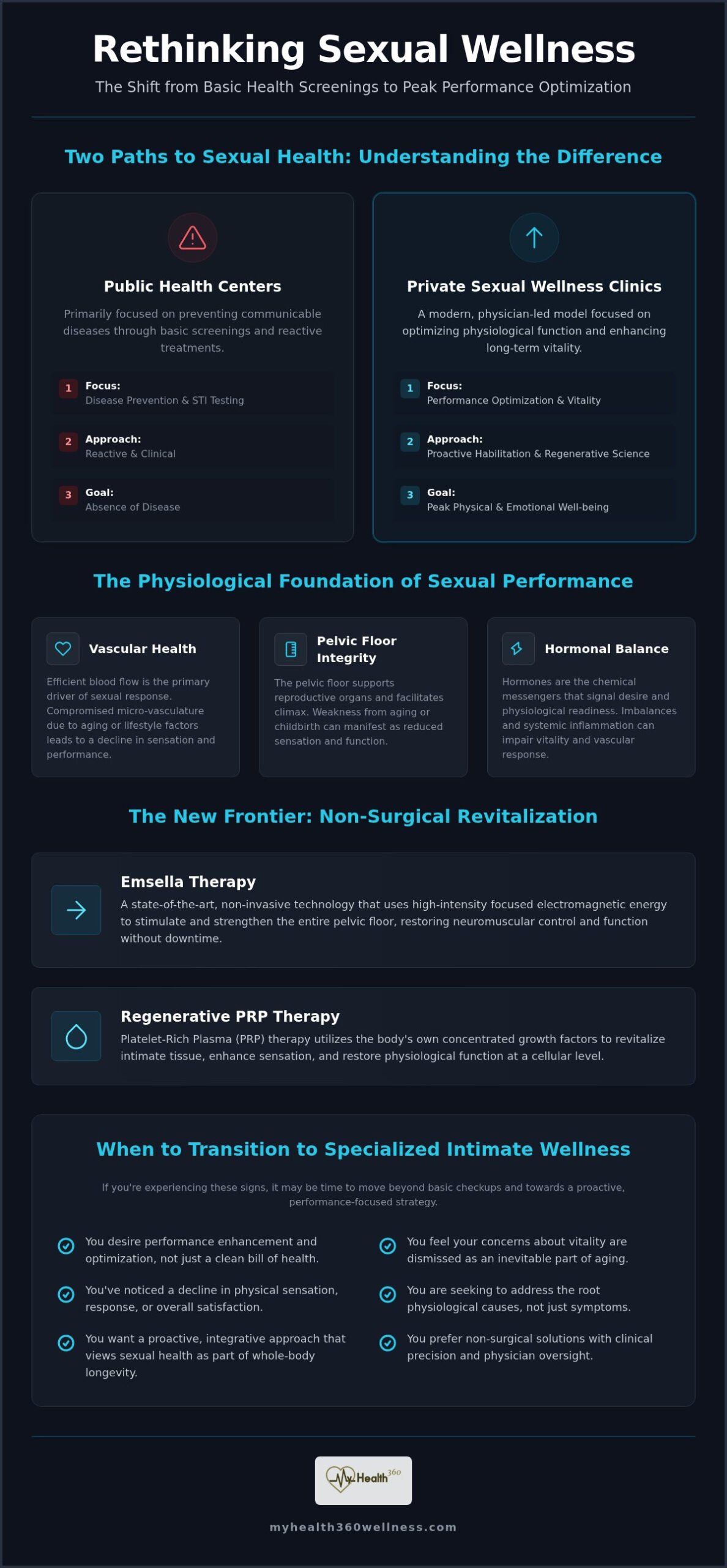 What is a Sexual Wellness Clinic? A Guide to Performance and Vitality