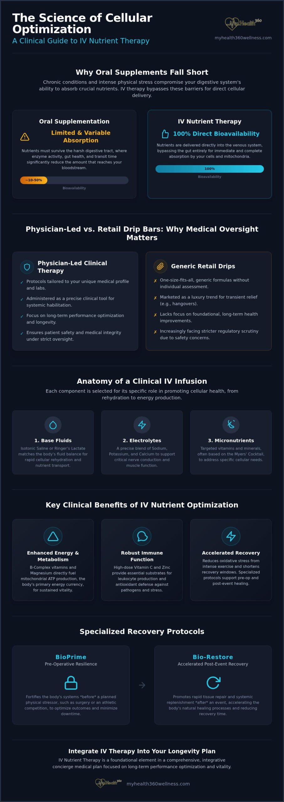 IV Hydration Therapy: A Physician-Led Guide to Cellular Optimization and Recovery