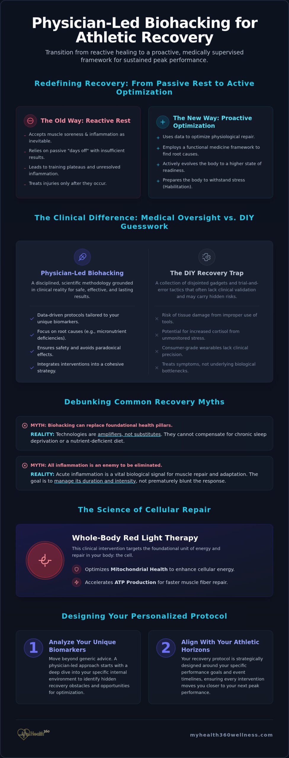 Biohacking for Athletic Recovery: A Physician's Guide