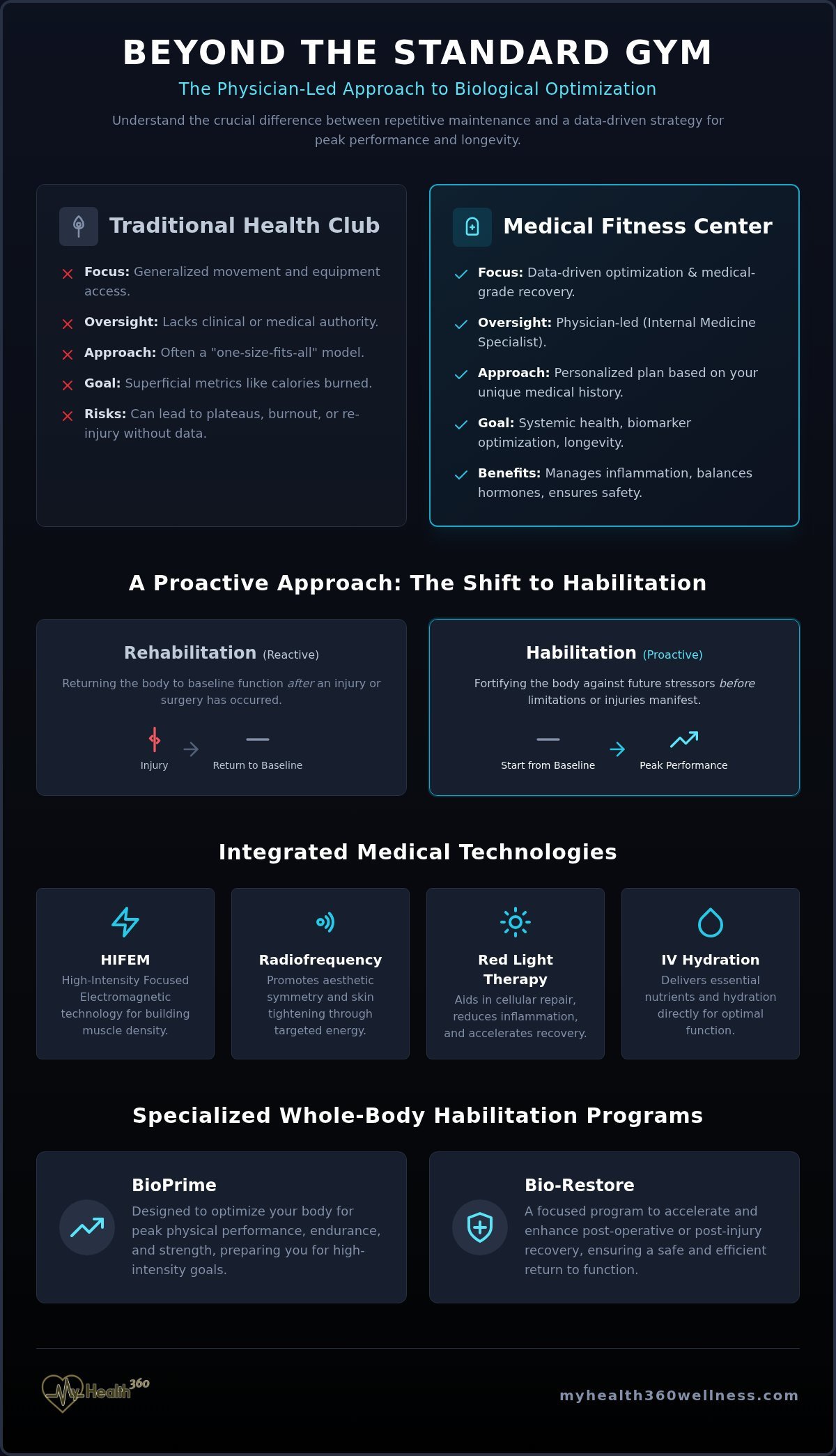 Medical Fitness Center Buffalo NY: A Guide to Longevity and Performance