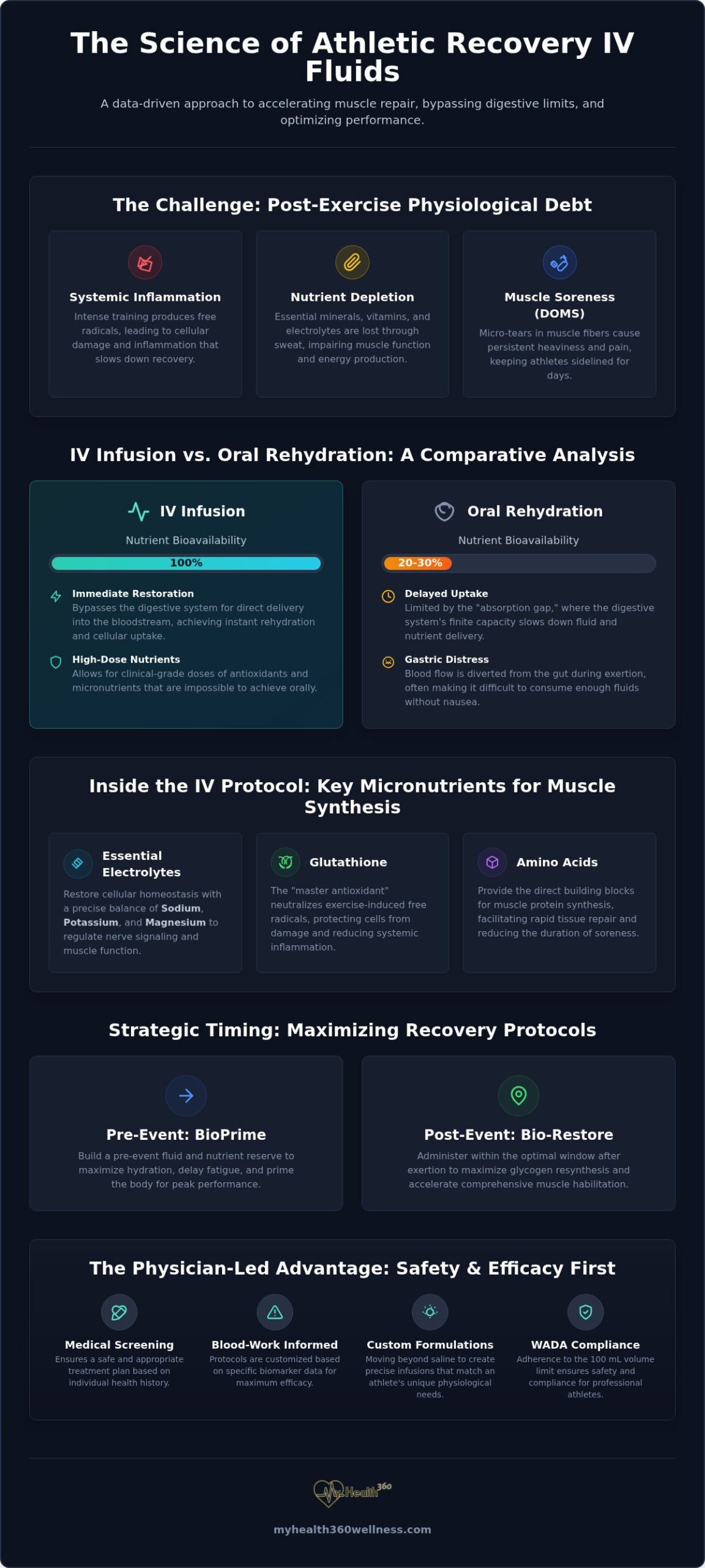 Athletic Recovery IV Fluids: A Physician-Led Guide to Performance Optimization