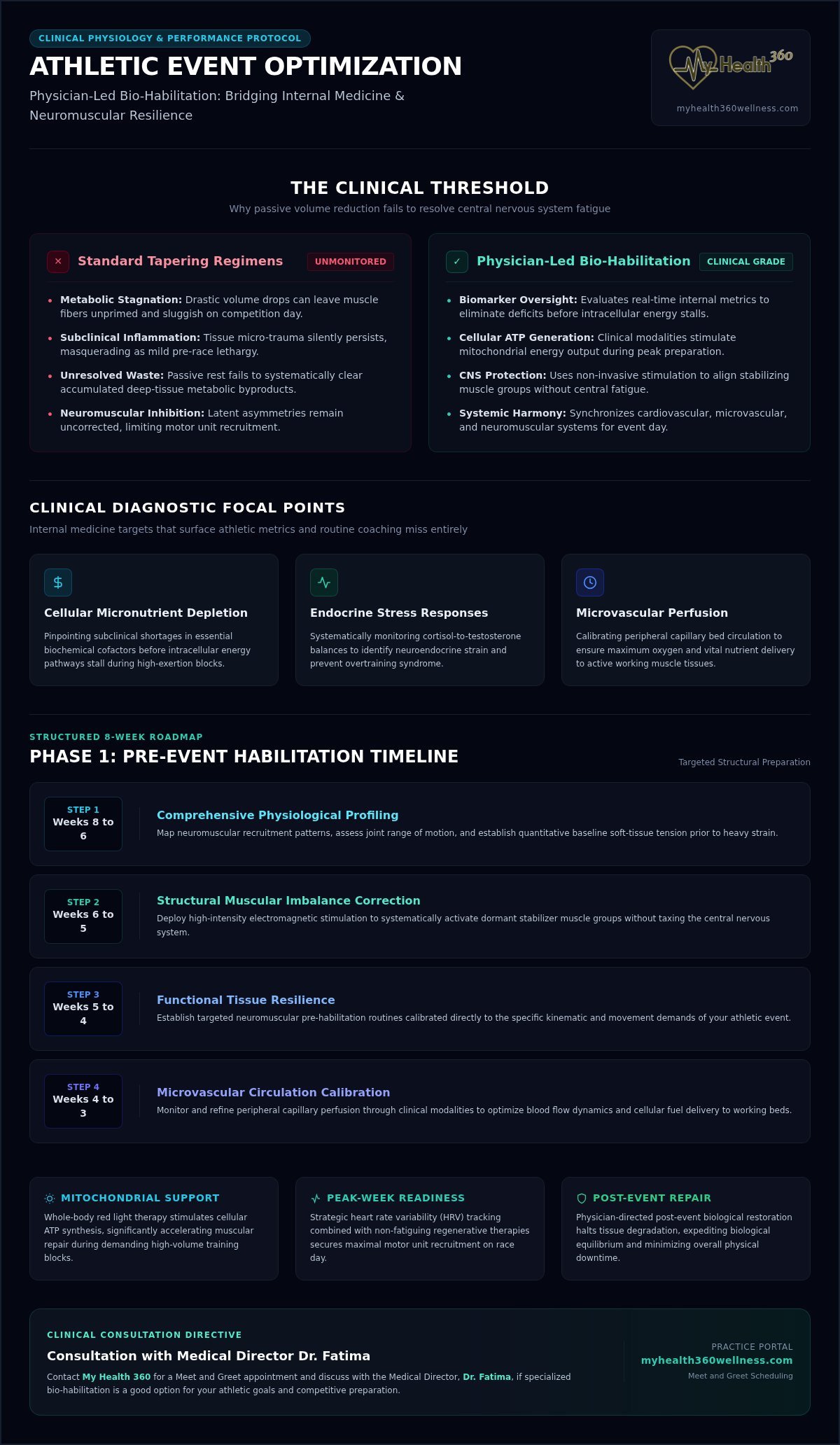 Athletic Event Optimization: The Physician-Led Pre-Event Checklist for Peak Performance