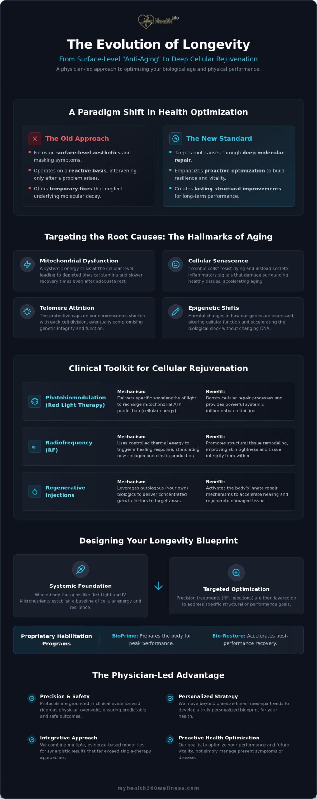 Cellular Rejuvenation Therapies: A Physician’s Guide to Longevity Science in 2026