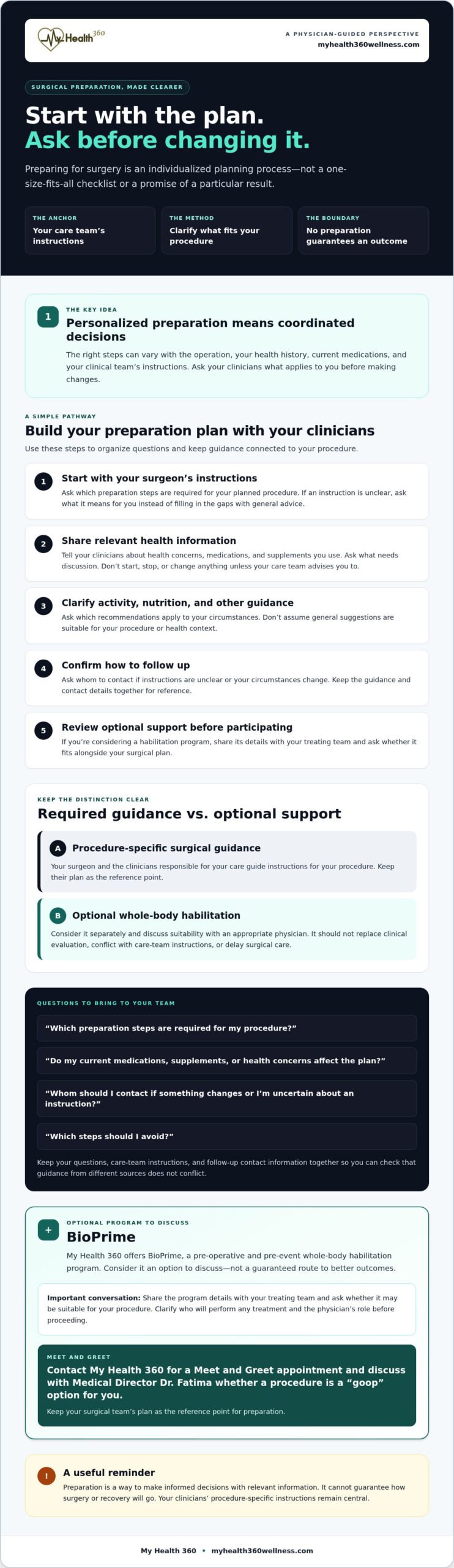 Enhanced Surgical Outcome Preparation: A Physician-Guided Guide