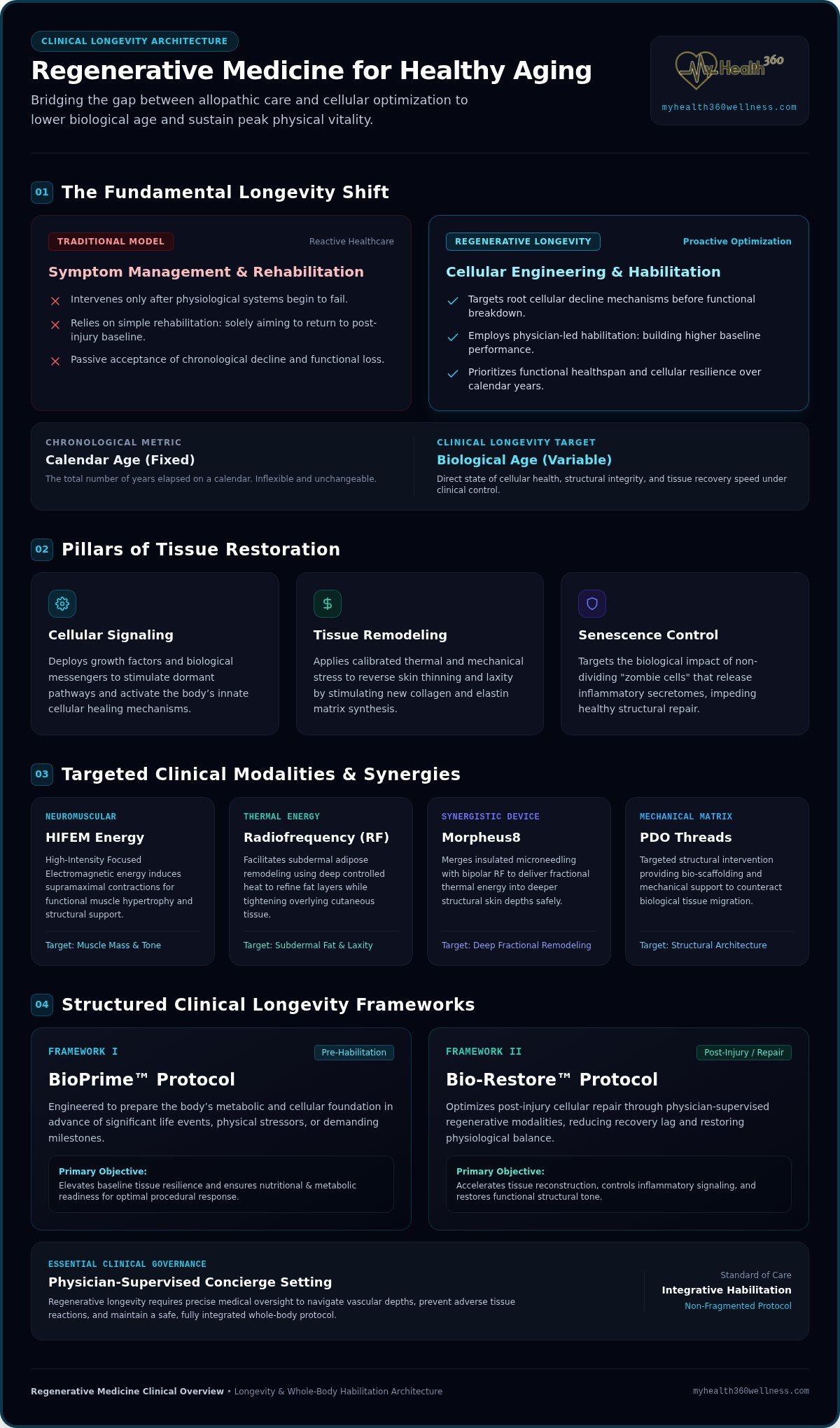 Regenerative Medicine: A Physician's Guide to Longevity