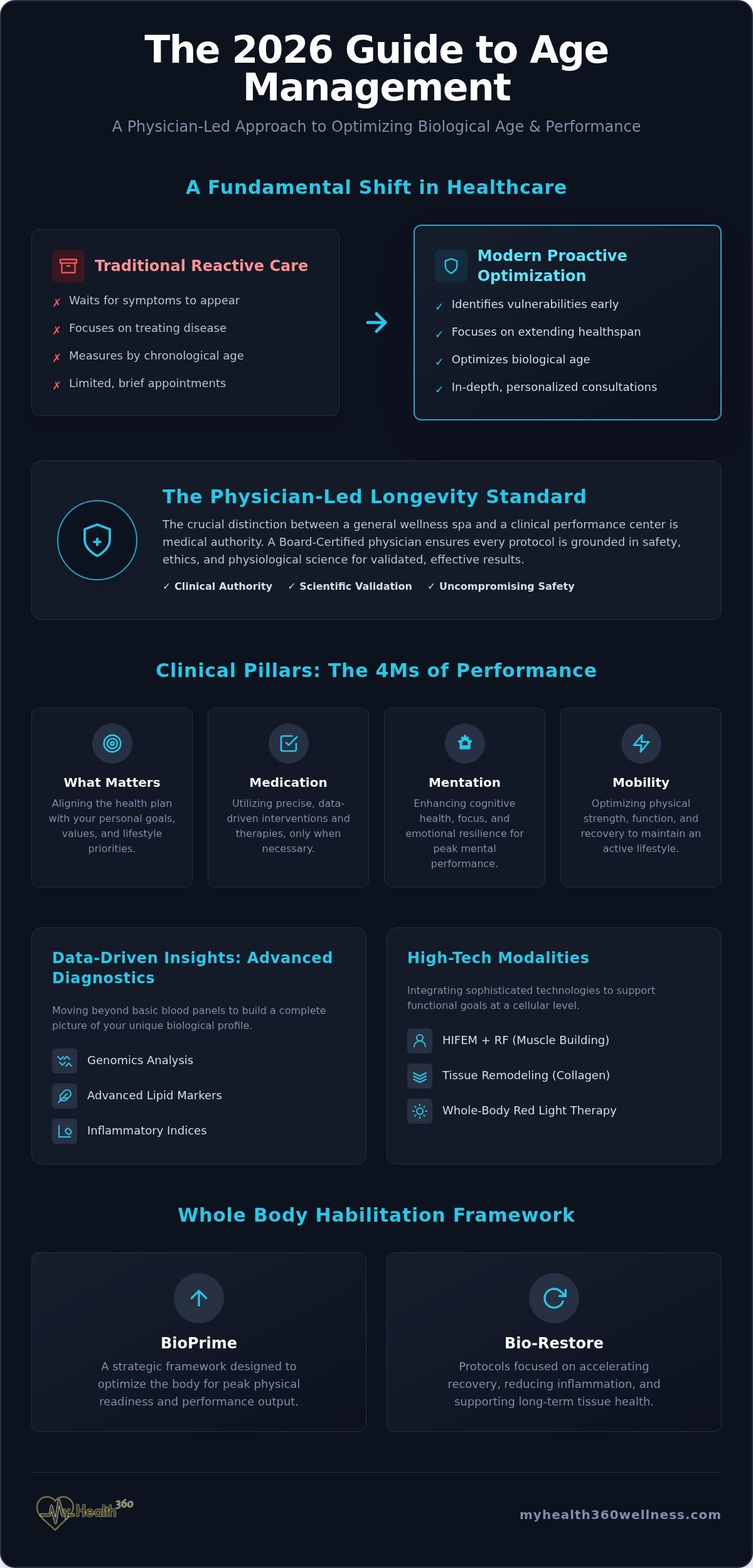 The Physician-Led Age Management Medical Center: A 2026 Guide to Longevity