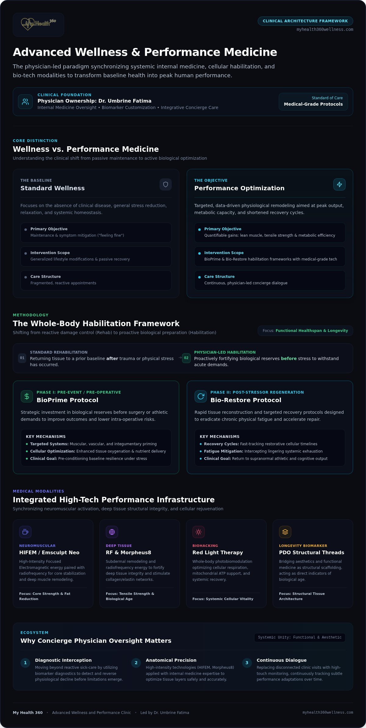 The Physician’s Guide to Advanced Wellness and Performance Clinics in 2026