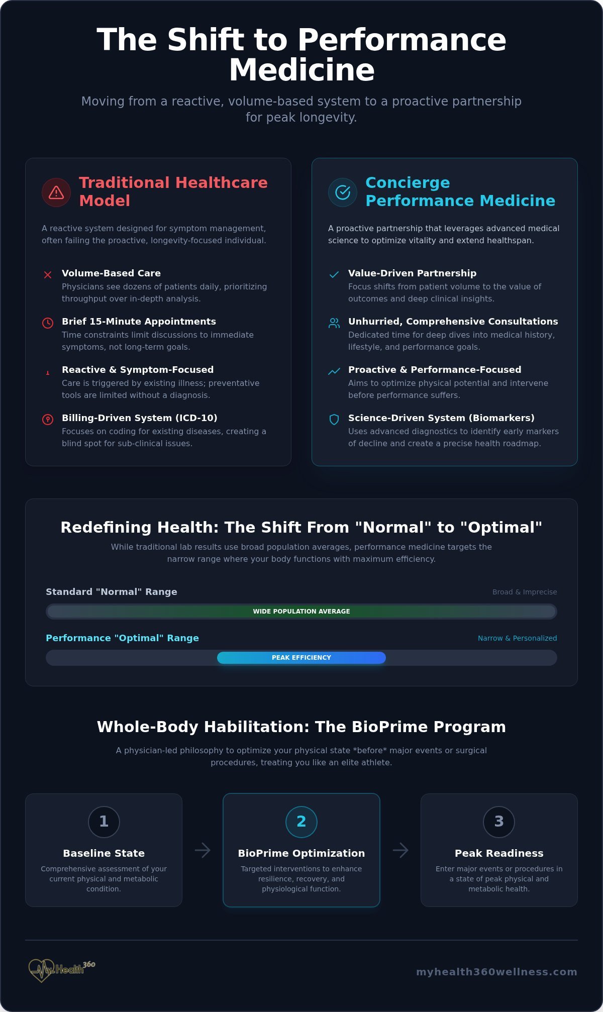Concierge Doctor Buffalo NY: The 2026 Guide to Performance & Longevity