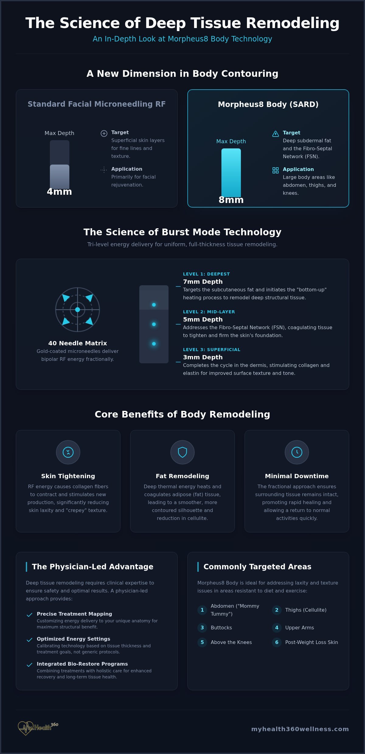 Morpheus8 Body: The Physician-Led Guide to Non-Surgical Deep Tissue Remodeling