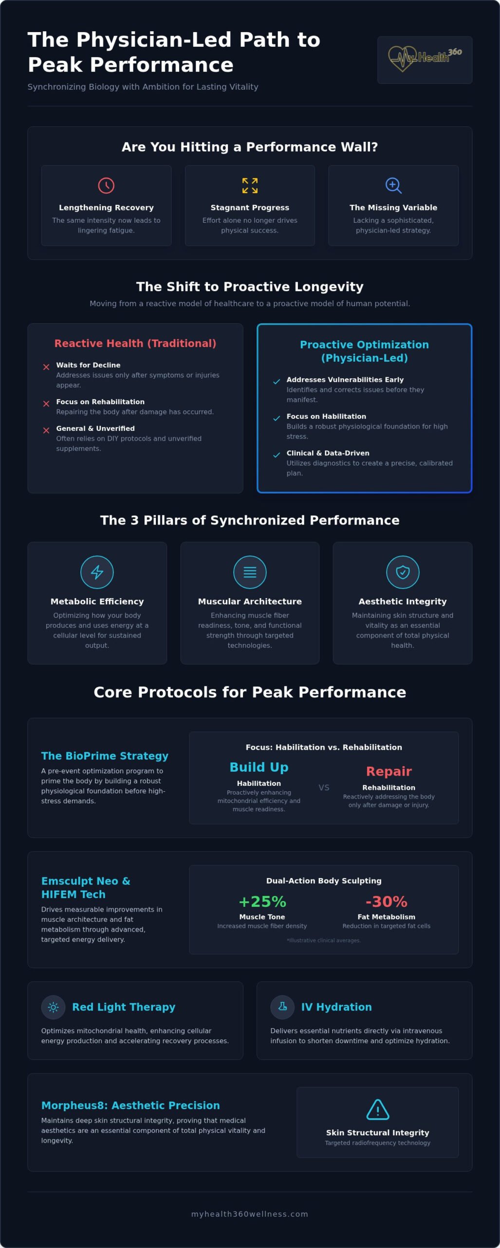 Men's Performance Optimization in Buffalo NY: A Physician-Led Guide to Longevity