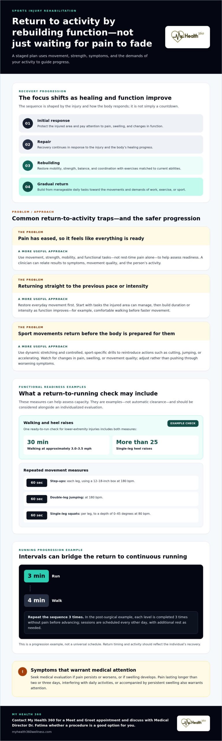 Post-injury recovery program for a safe return to play