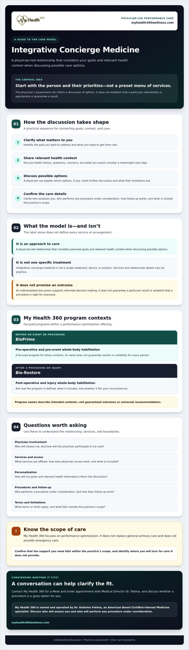 Integrative Concierge Medicine: A Physician-Led Approach to Personalized Care