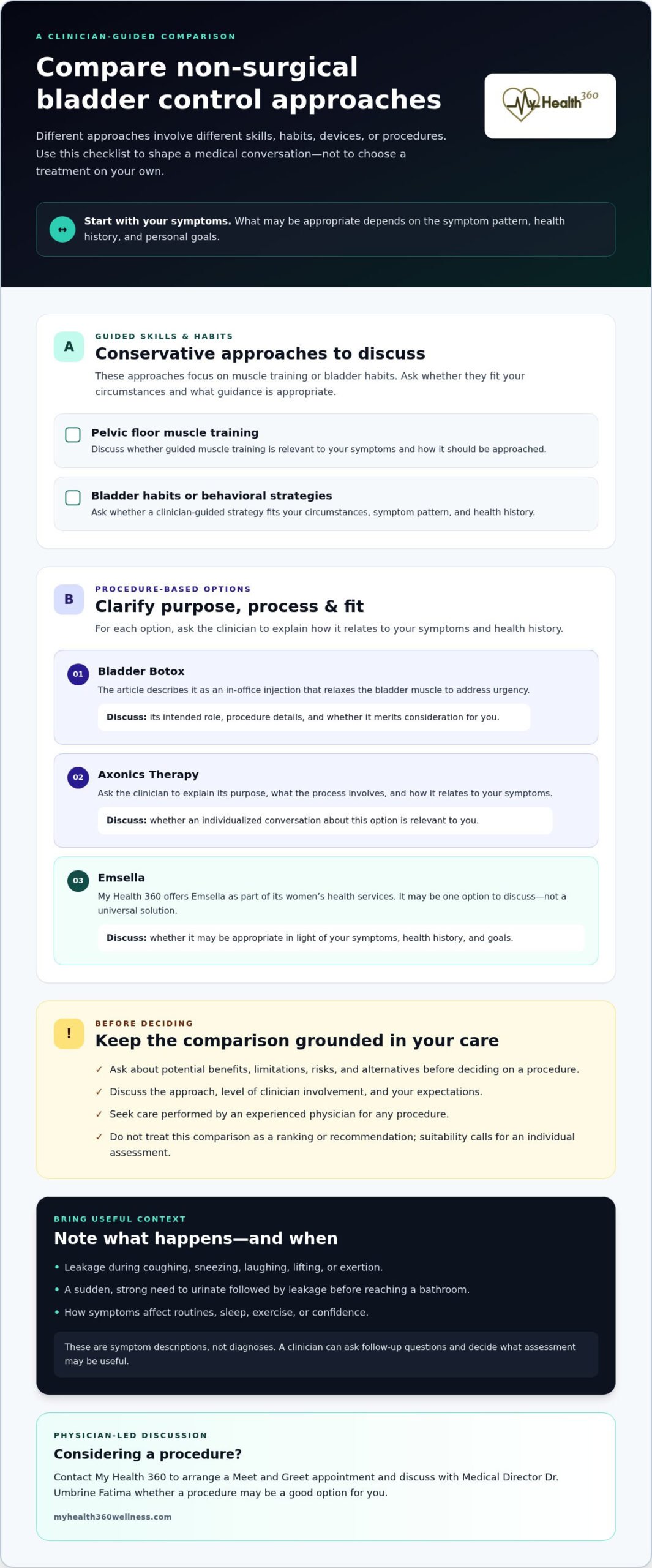 Non-Surgical Bladder Control Improvement: Comparing Options and Finding the Right Fit