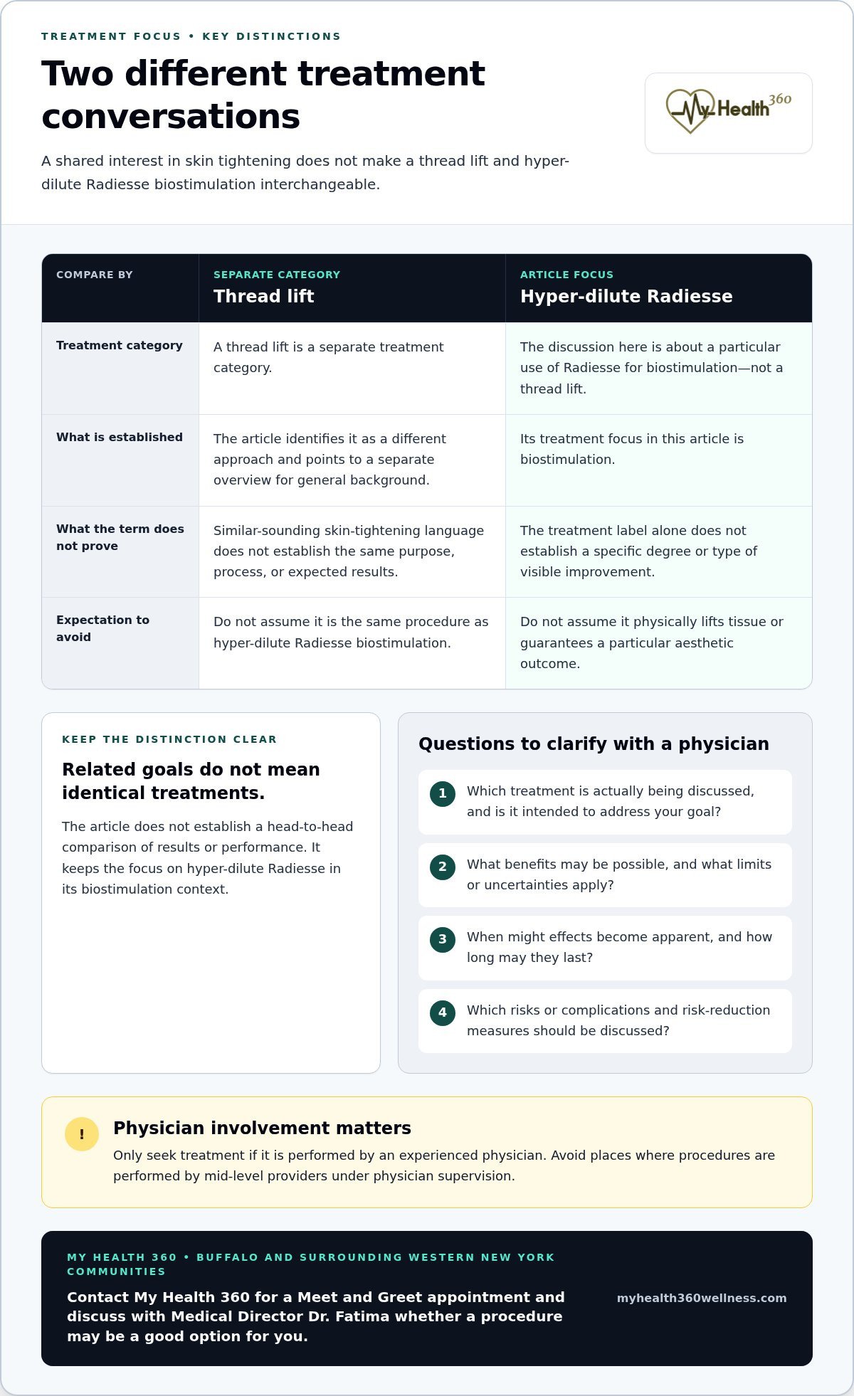Skin Tightening Thread Lift or Biostimulation? A Physician-Led Guide