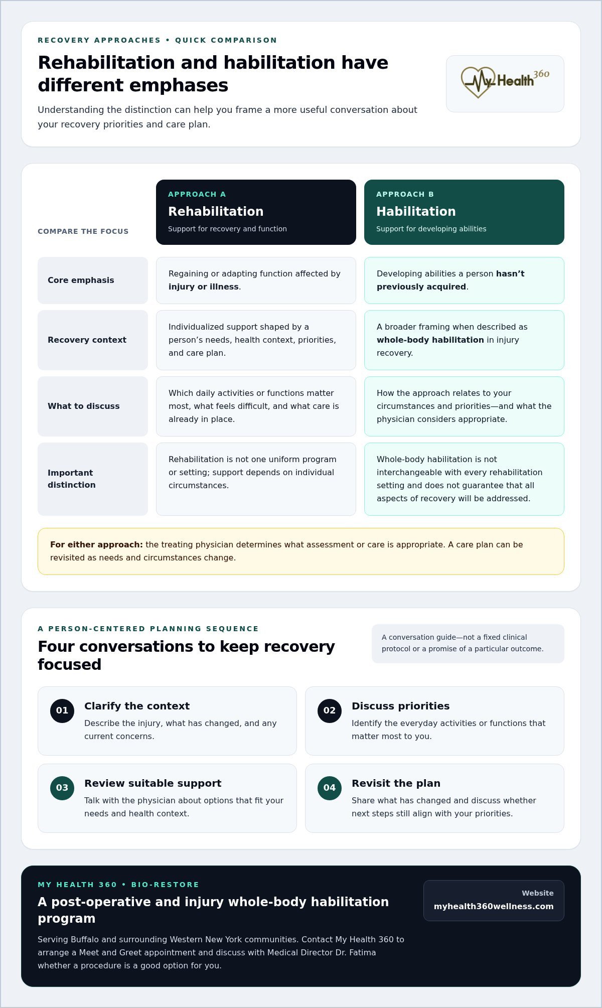 Injury Rehabilitation Programs: A Physician-Led Guide to Recovery
